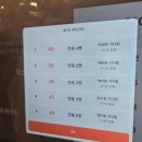 대구 교동 막창 웨이팅 막삼가 솔직후기