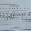 영무세탁 이미지