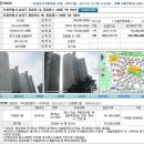 **1월 송파구아파트경매목록, [임의경매2012-2020] 서울송파구 잠실동 잠실엘스아파트 108동 24평형 이미지