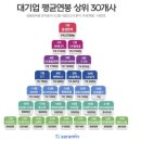 대한민국석유상사 이미지