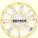 [시민제안강좌] 치유명상 | [부산,경남 타로교육/ 부산경남 점성학] 집단지성의식성장프로젝트-컬러주역 북콘서트