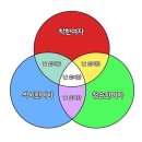 착한여자+섹시한여자+청순한여자들의 특징 이미지