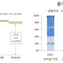 올부자