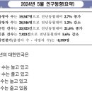 24년 5월 인구동향 이미지