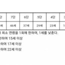 액션리액션주짓수팀 네이버블로그