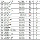 [하이퐁 어학당 시험 결과] 한국어 교육기관 한국어 능력 평가[7차] 이미지