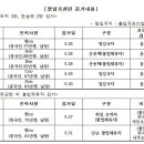 의항농장 이미지