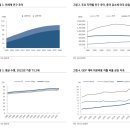 KB바이오 | KB 바이오 인뎁스 리포트