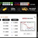 오늘의 금시세(2011년6월24일) 이미지