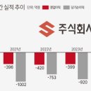 신풍유통