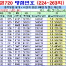 연금복권 제263회차 당첨번호 (2025년 05월 15일 목요일 추첨) 이미지