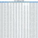 2018 연봉별 실수령액 이미지