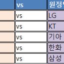 안녕하세요 동국대님(정상현님)께서 출연하시는 주식회사 통키 운영팀입니다. 이미지