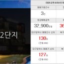 대림정문부동산공인중개사사무소 이미지