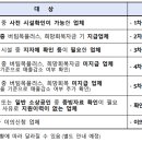 [알림] 소상공인 방역지원금 신청 이미지