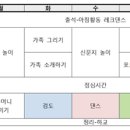 초등 3반 3주차 시간표와 수업지도안입니다. 이미지