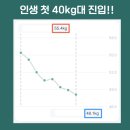 바디메이킹 | 성신여대 헬스, 성신여대 피티 / 가격 뿐 아니라 ‘프로그램 구성’으로 비교하세요 (바디메이킹)