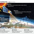 우주전기 이미지