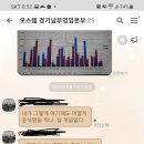 폭군피시방 이미지