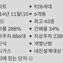 광안예가 경로당 이미지