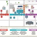 약령시서문공영주차장 이미지