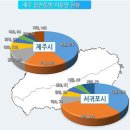 강정동-74 | 악성 제주 준공 후 미분양 역대 최고치
