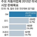 수성현대시장 이미지