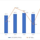 (주)진흥자동차공업 이미지