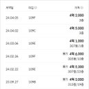 산들초등학교 앞(2) 이미지