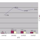수익성 + 성장성 + 자산가치 3박자를 갖춘 한국특수형강(007280) 이미지