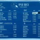 안녕하다 베이커리