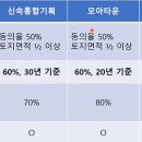 길버트연구소 네이버블로그