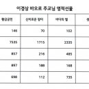 이경상 바오로 주교님 영적선물 이미지