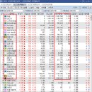 엘앤케이에프앤비