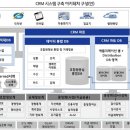 이언컨설팅그룹주 이미지