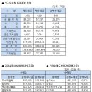 [일일수급] 코스닥 / 기관 & 외국인 (3/21) 이미지