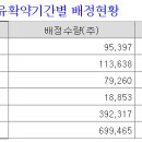 에스앤씨유통