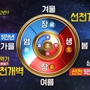 [디지털세상] 인공지능(Artificial Intelligence)의 현실과 미래 | 2026년 증산도 종도사님 신년사, "빛의 세계와 빛의 인간들에 대한 가르침"