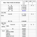 제361차 가령산,화양9곡 정기산행 결산 공지(26.08.02 야유회) 이미지