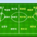 2007 삼성 하우젠 K리그 1라운드 서울 vs 대구 이미지