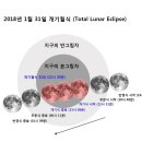 반디랜드 천문과학관 이미지