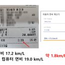 동산주유소 이미지