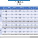 황금의도시공인중개사사무소 이미지