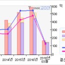 케이씨텍#[거래급증... 무슨일이...?-1 月19 日] 이미지