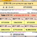 금한돈 이미지