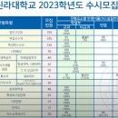 신라대학교 공공안전정책대학원 이미지