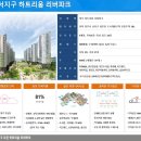 두진하트리움아파트경로당 이미지