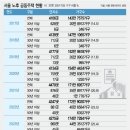 정도 이미지