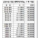 금산인삼직판장 이미지
