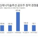 대흥에너지 이미지